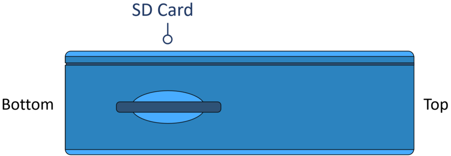 MFD Touch Side SD View