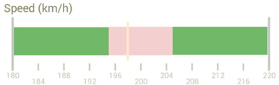 The Target Graph with the main bar highlighted. 