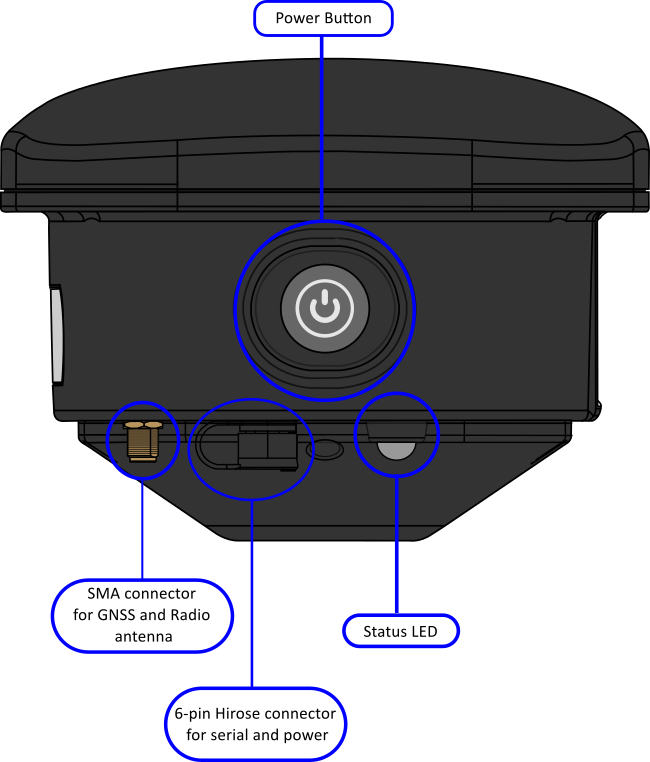 Drawing of the left side of the NTRIP Base Station with labels.