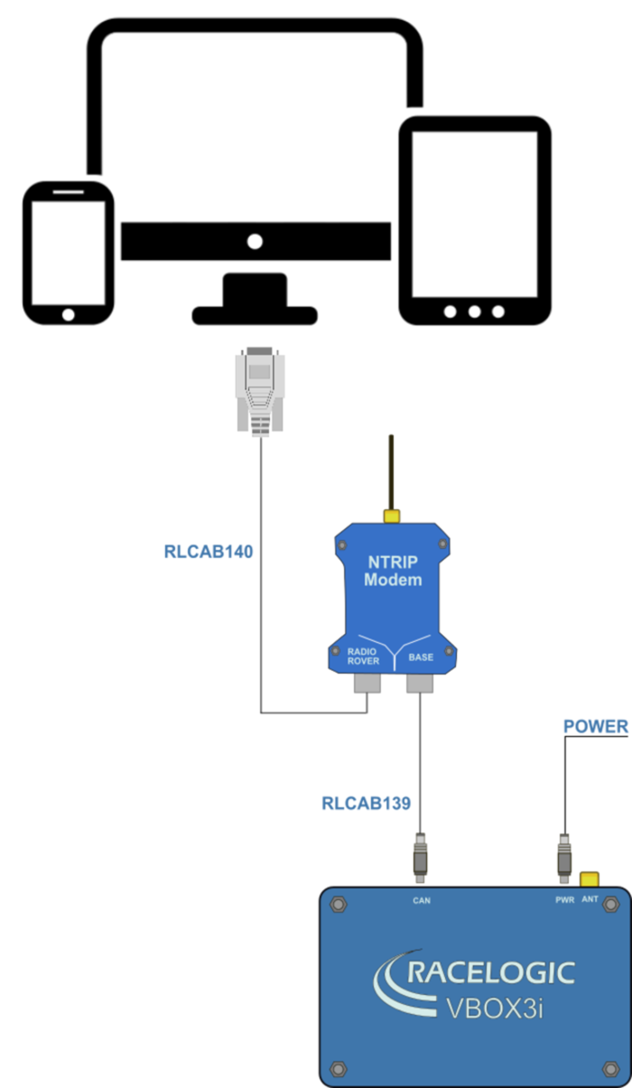 Modem Config connection