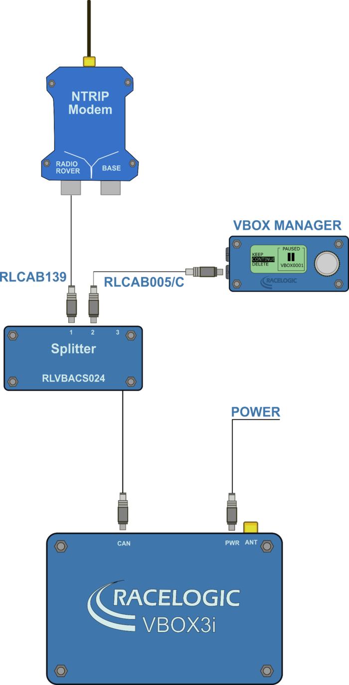 Modem connection