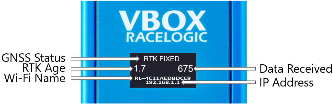 Image of the front display with labels for GNSS Status, RTK Age, Wi-Fi Name, Data Received and IP Address.