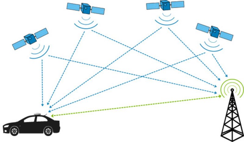 rtk-network (1)