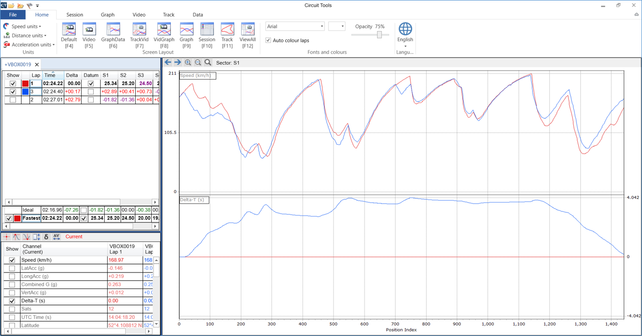 Circuit Tools with open .vbo file displaying performance parameters and graphs.