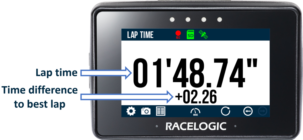 PB Touch Lap Timing Overview2