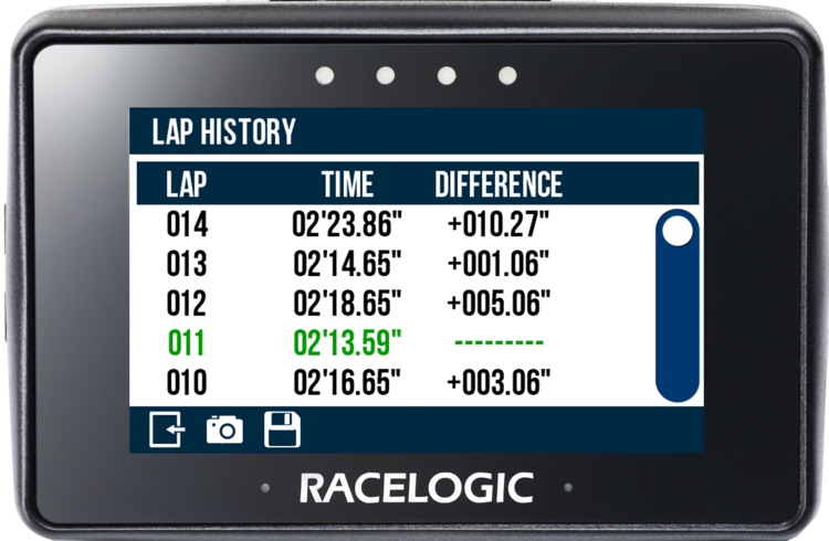 PB Touch Lap Timing Results