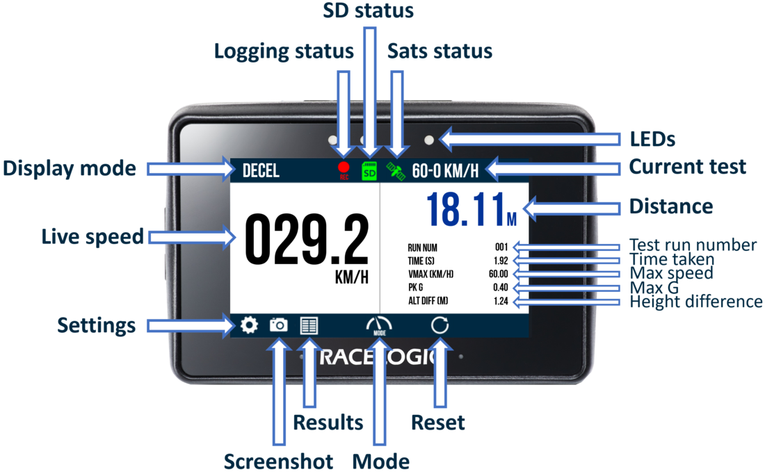 PB Touch Screen Layout Decel