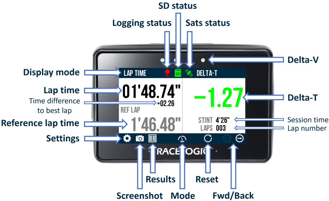 PB Touch Screen Layout Lap Timing