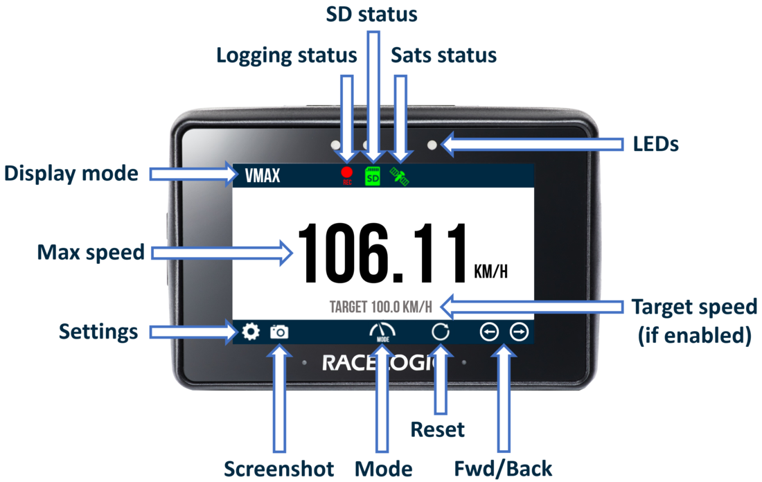 PB Touch Screen Layout Speed