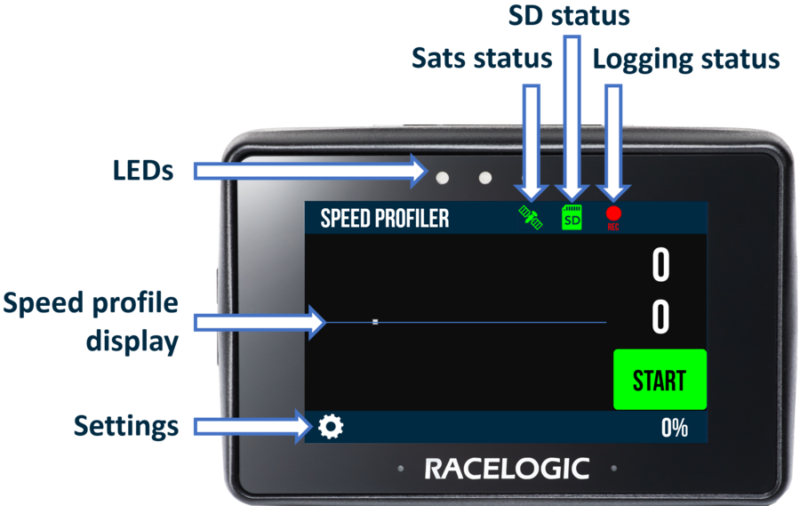 Performance Box Touch displaying the main screen in the Speed Profiler App, with arrows highlighting different UI elements.