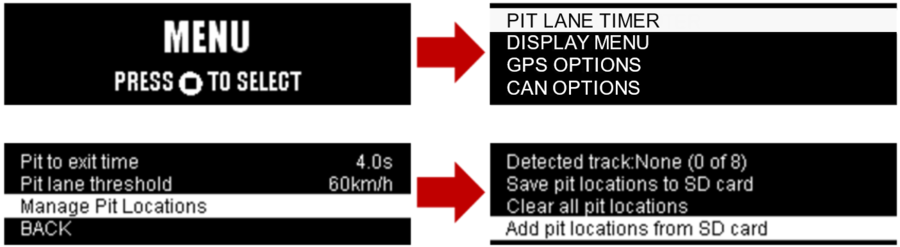 PLT Load Pit Locations