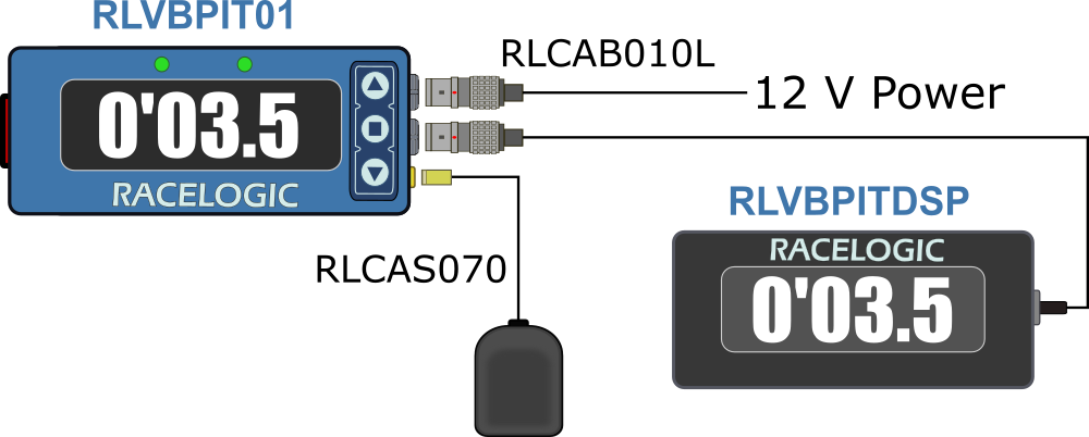 PLT with Pit OLED