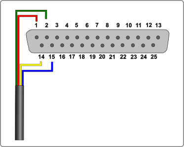 Wiring Diagram for connecting Pedal Force Sensor to 25-pin D-sub connector.