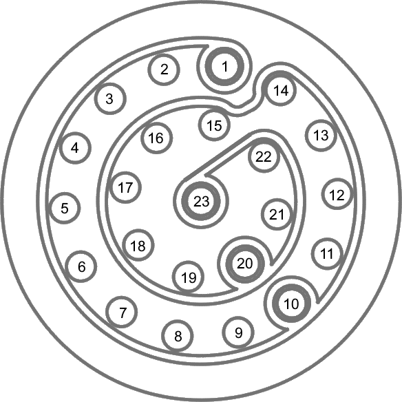 Pinout drawing of the RLCAB163 connector, rotated to match the unit connector.