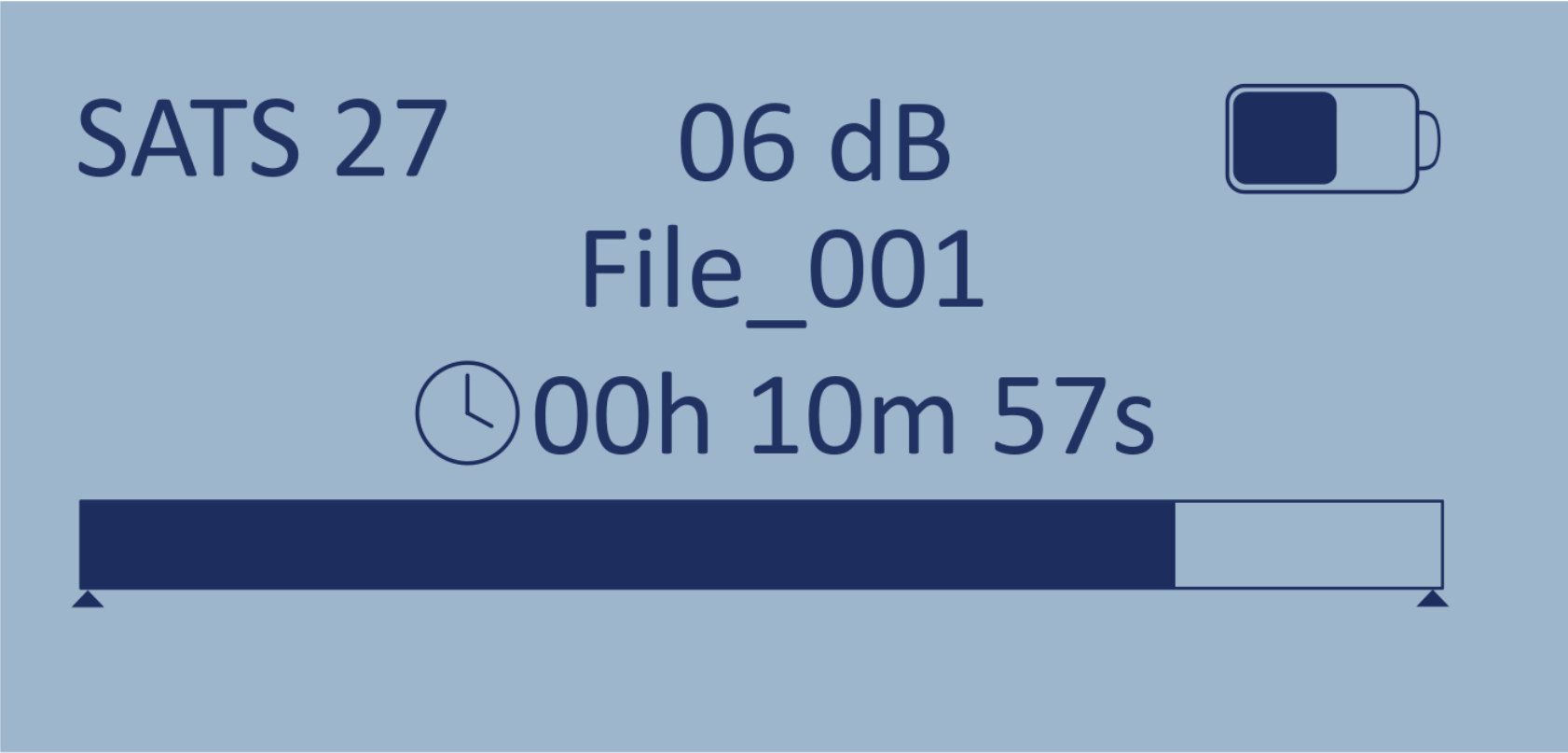 Screenshot of a LabSat 4 replaying a scenario file with From and For markers visible.