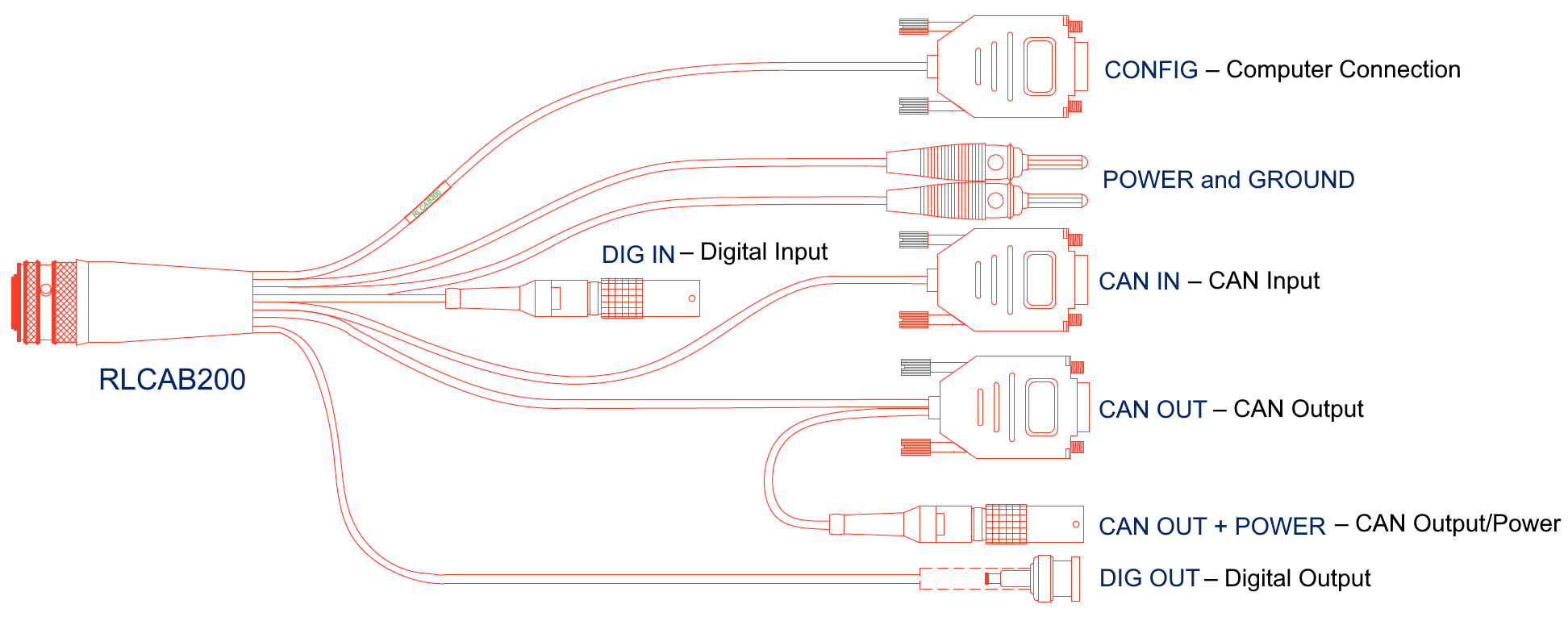 Cable drawing of RLCAB200.