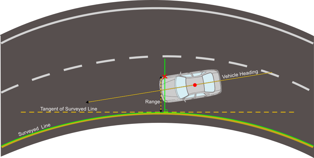 Range_CurvedLine