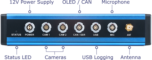 Image of the Rear Panel of a VBOX Video HD2 with labels.
