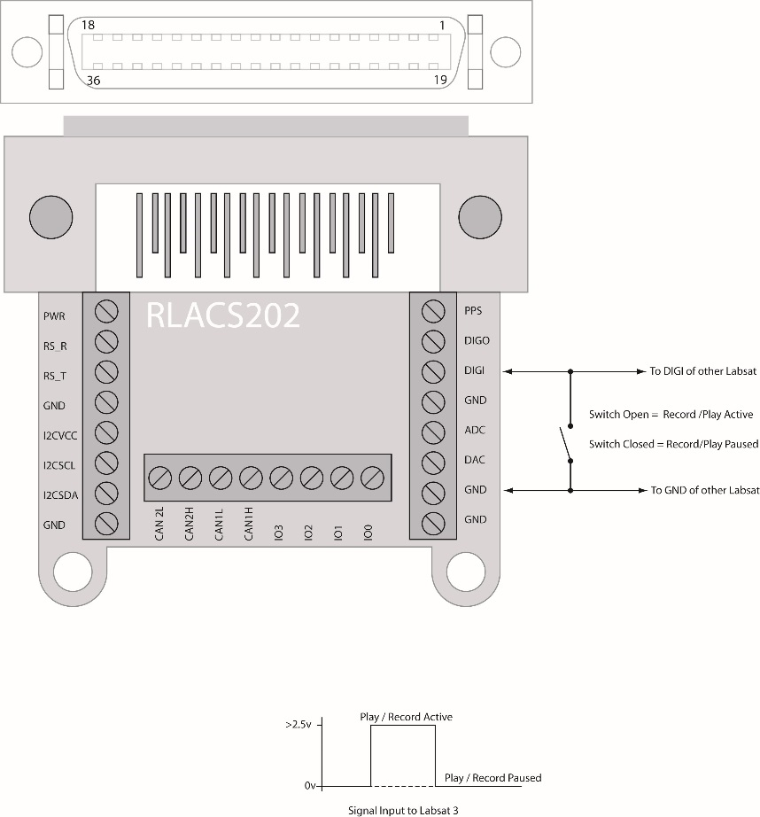 RLACS202 digital input wiring example for externally controlling LabSat record and playback pause functions.