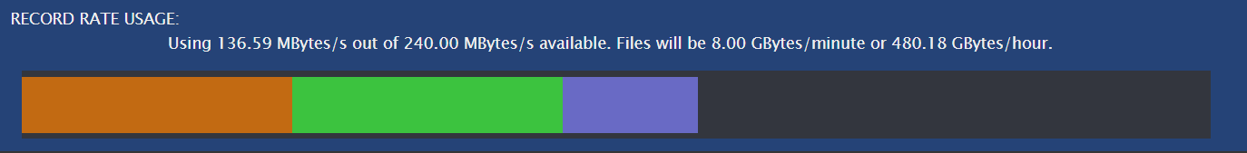 Record rate usage.