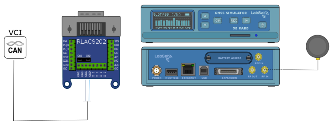 LabSat 3 CAN recording setup using the RLACS202 interface connected to a vehicle CAN bus and GNSS antenna.