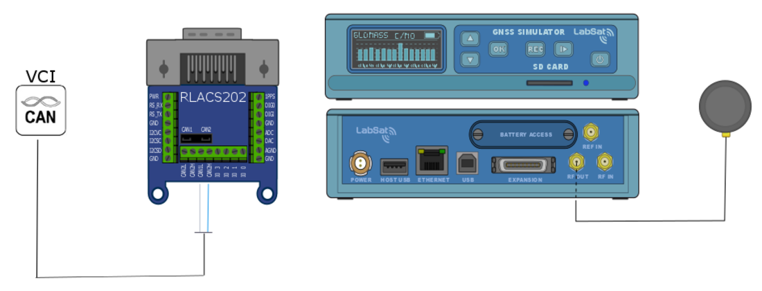 LabSat 3 CAN replay setup using the RLACS202 interface connected to a vehicle CAN bus and RF output connection.