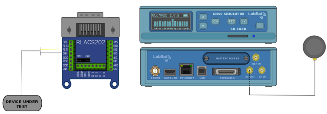 LabSat 3 RS232 replay setup using the RLACS202 interface and GNSS RF output.