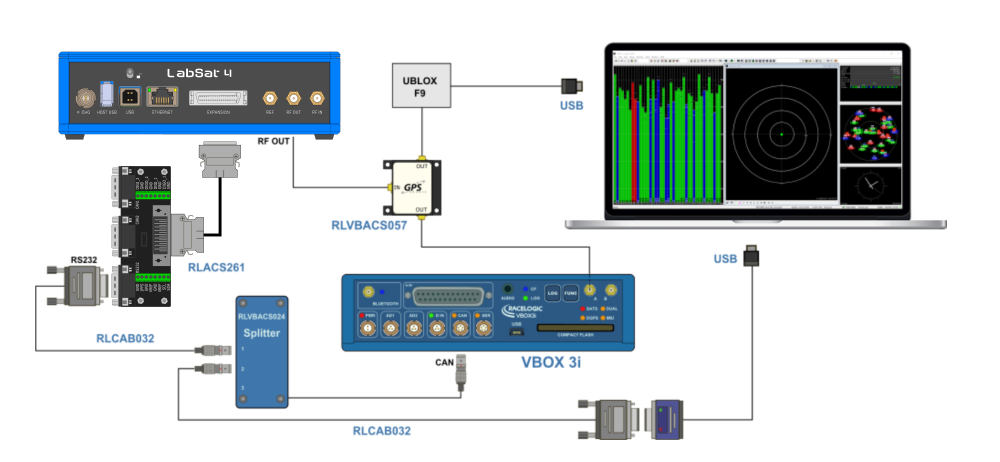 Diagram for connecting LabSat 4 to replay RTK signals.