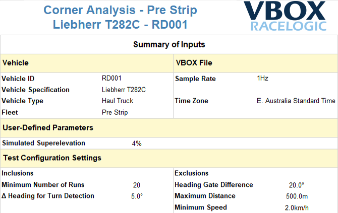 Report Summary of Inputs