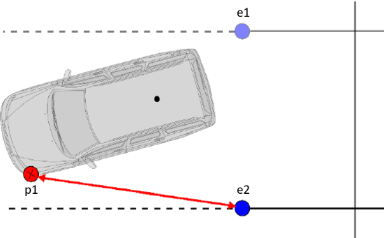 Illustration showing the relationship between Vehicle P1 and e2 in the example and what the expected result will indicate.