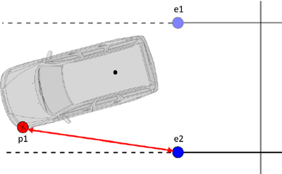 Illustration showing the relationship between Vehicle P1 and e2 in the example and what the expected result will indicate.