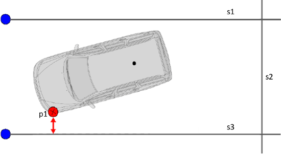 Illustration showing the relationship between vehicle P1 and S3 in the example and what the expected result will indicate.