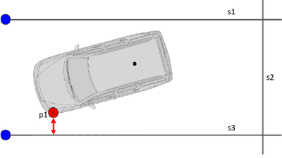 Illustration showing the relationship between vehicle P1 and S3 in the example and what the expected result will indicate.