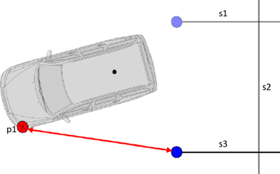 Illustration showing the relationship between vehicle P1 and the entrance of the bay in the example and what the expected result will indicate.