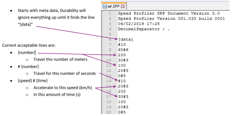Screenshot of an .spp file in standard format open in a notepad program with arrows pointing to the different lines with explanations.