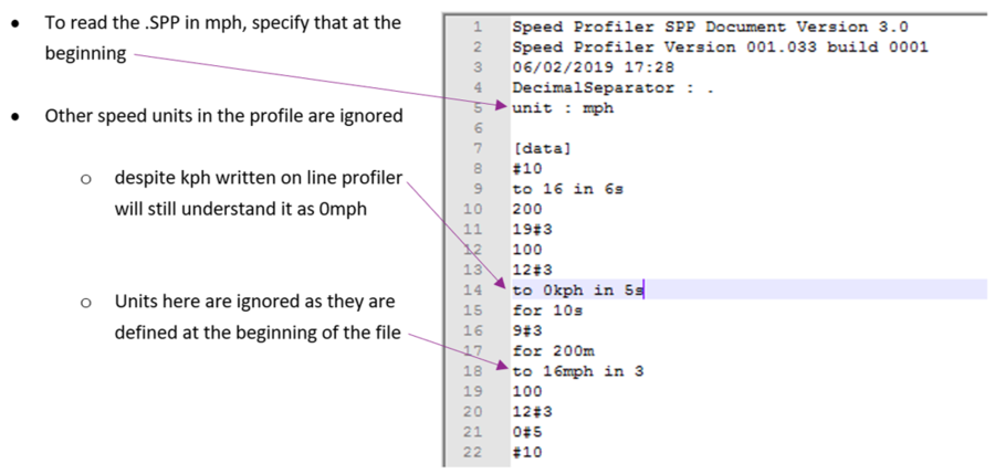 Screenshot of .spp file in friendly format open in a notepad program with arrows pointing to the different lines with explanations and units changed to mph. .