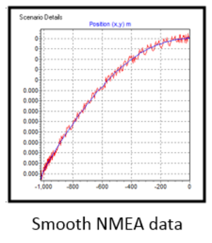 Screenshot of a graph showing smoothed data.