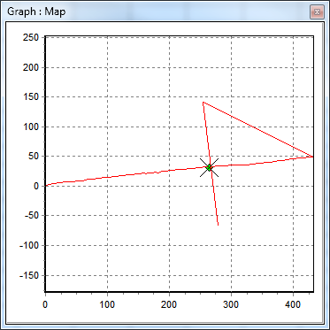 Screenshot of the Map pane in VBOX Tools with a green dot connected to red lines