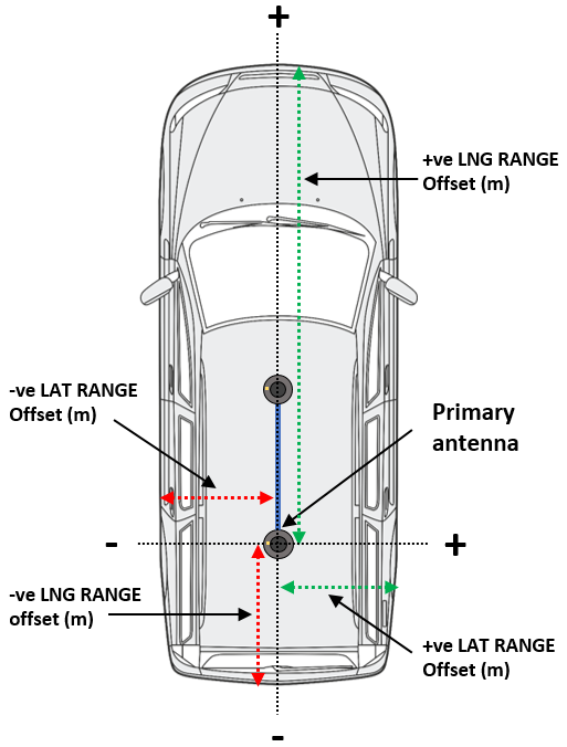 Setting contact points
