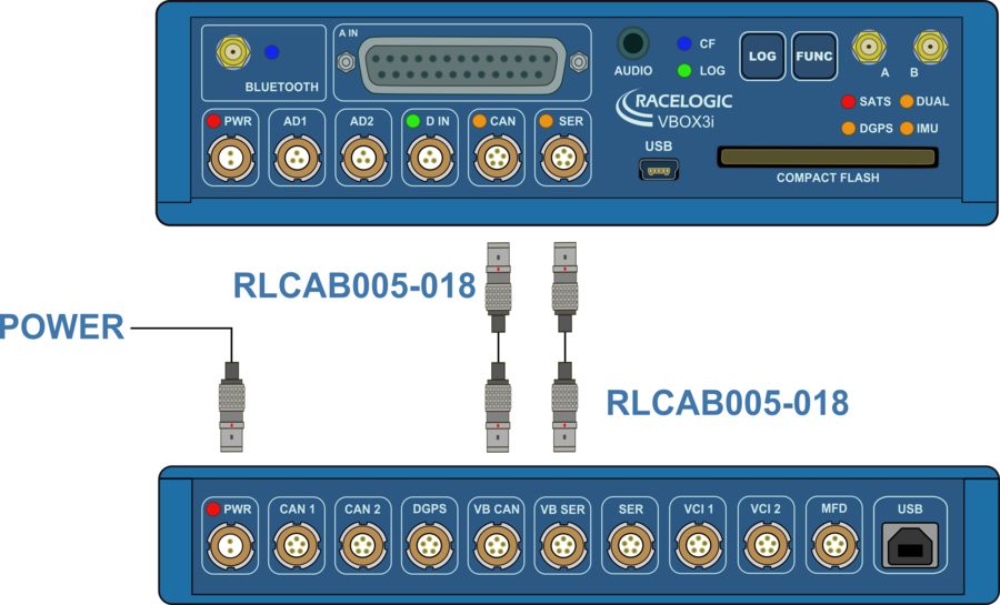 Hardware connection diagram for CAN Hub and VBOX 3i.