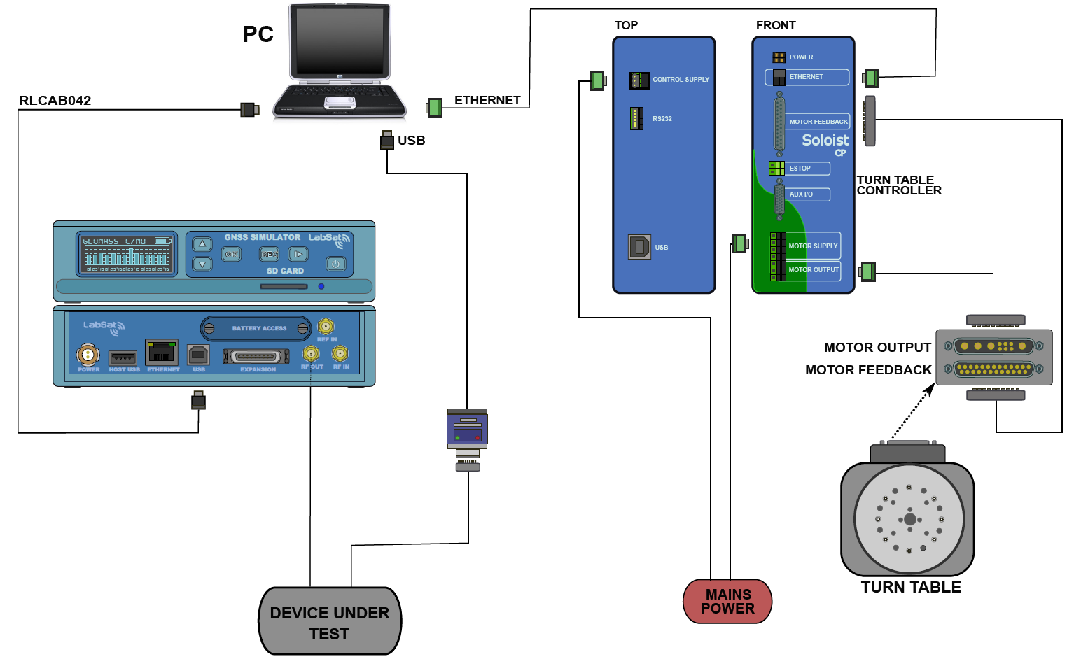 labsat_3_turntable_solution_-_