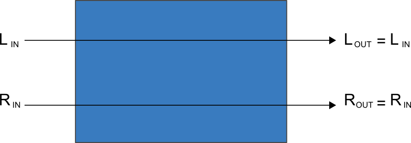 Diagram depicting a stereo audio input output as two separate outputs.