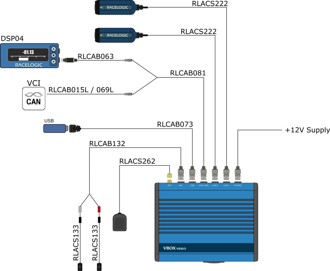Supplied equipment inc CAN diagram