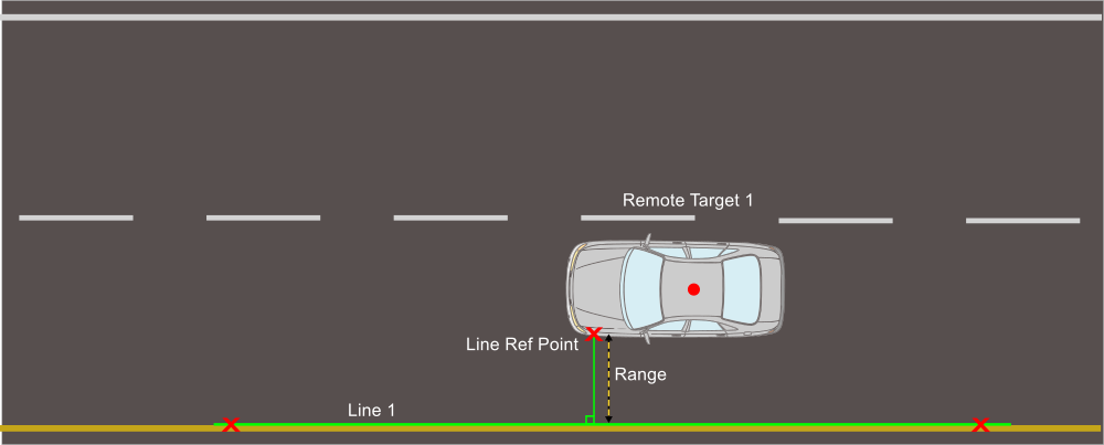 Linear Target Reference Point Target 1 to Road Lines - VBOX 3i - Racelogic Support Centre