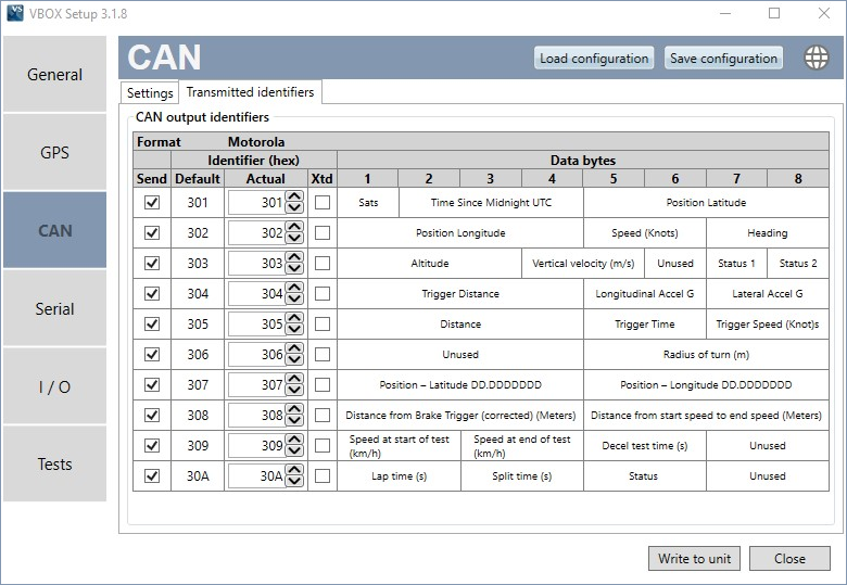 Transmitted Identifiers screen with outline