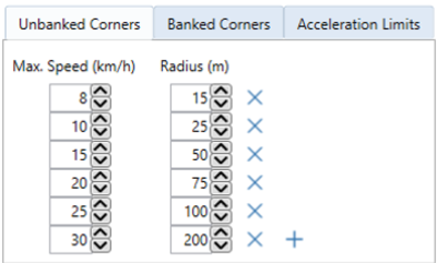 Unbanked Corner Settings