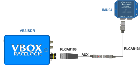 Hardware diagram for connecting VBOX 3iS Dual Antenna RTK with an external IMU.