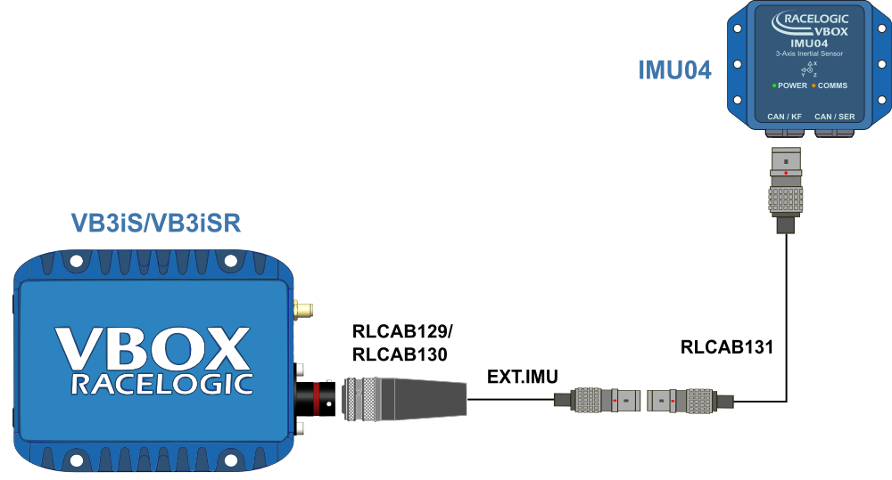 Hardware diagram for connecting VBOX 3iS Single Antenna RTK with an external IMU.