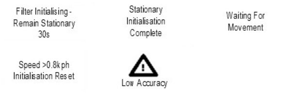Illustration of the screen displays when initialising the Kalman Filter on a VBOX Omega.