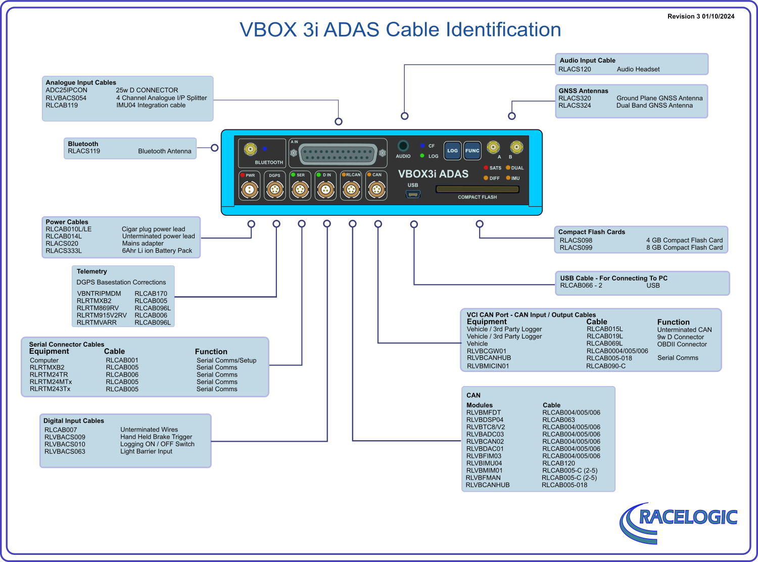 Diagram showing VBOX 3i ADAS, the ports and labels of cables that are compatible with VBOX 3i ADAS and the port they use.
